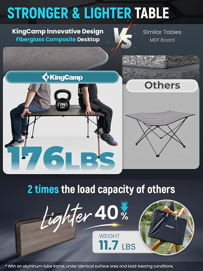 KingCamp Folding Glass Fiber Camping Table Portable Camp Table with Adjustable Height Aluminum Legs &amp Carry Bag for Outdoor Picnic Beach Party Indoor Use for 2-4 People