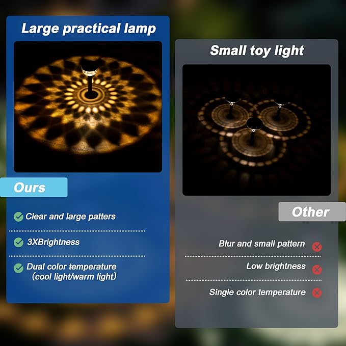 4 Pack Solar Flood Light Security LightsPathway Lights with 2CCT(Warm and Cool) Light ModesBright Pattern Solar Decorative Lights Outdoor