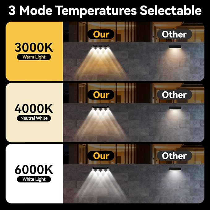 11.81inch Solar Fence Lights Outdoor Waterproof 3-Mode (3000K/4000K/6000K)4 LED with Upgraded High-Efficiency Solar Panel &amp Wide Beam for Backyard/Patio/Deck/Step/Home Improvement(4 Pack)