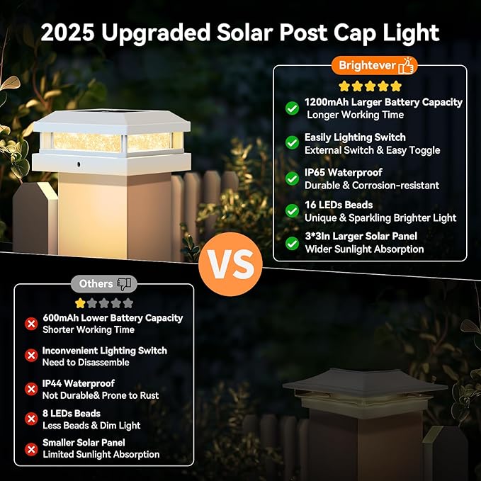 Brightever 4x4 Solar Post Cap Lights Outdoor Waterproof Solar Powered Fence Post Lights for 5x5 Vinyl/Wooden White Outside 16LEDs Warm/Cool Lighting Deck Light for Garden Patio Porch 12-Pack