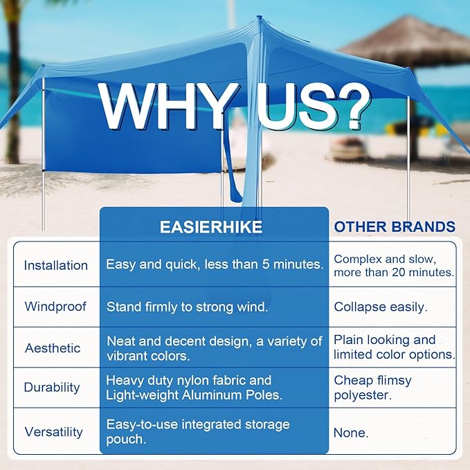 Beach Canopy Tent Shade with Sidewalls 10x10FT 6.6FT Tall UPF50+ Sun Shelter Windproof &amp Water Resistant Includes Guylines Sand Shovel Stability Poles Easy Up for Beach Outdoor Camping Backya