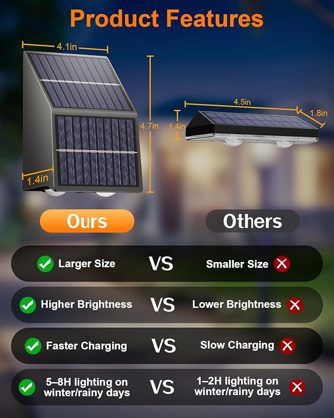 High Brightness Solar Fence Lights Outdoor Larger Size Solar Lights with Dual Solar Panels Waterproof Fence Lights Solar Powered for Stair Step Yard Patio Wall (12 Pack)