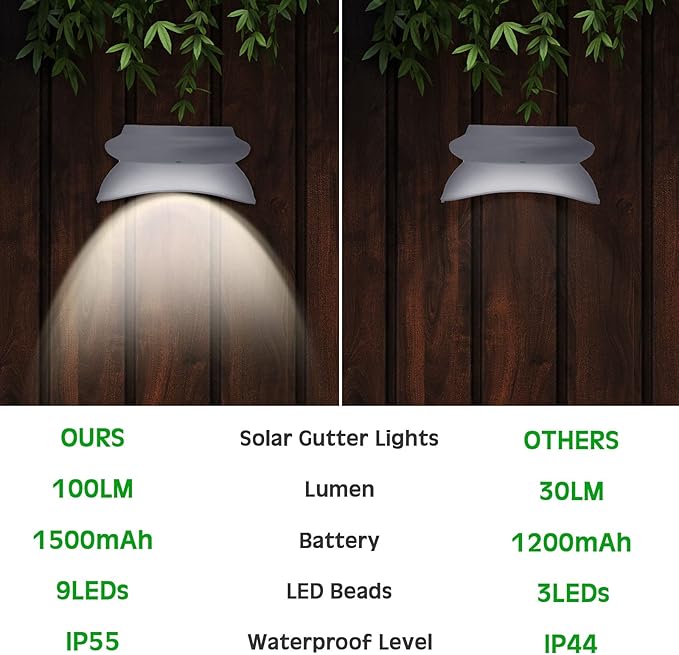Yinder 12 Pieces Solar Gutter Lights Outdoor 9 LED Waterproof Gutter Solar Lighting Deck Fence Lamps White Lamps for Garden Backyard Pathway Roof Yard Utility Patio Wall(White)