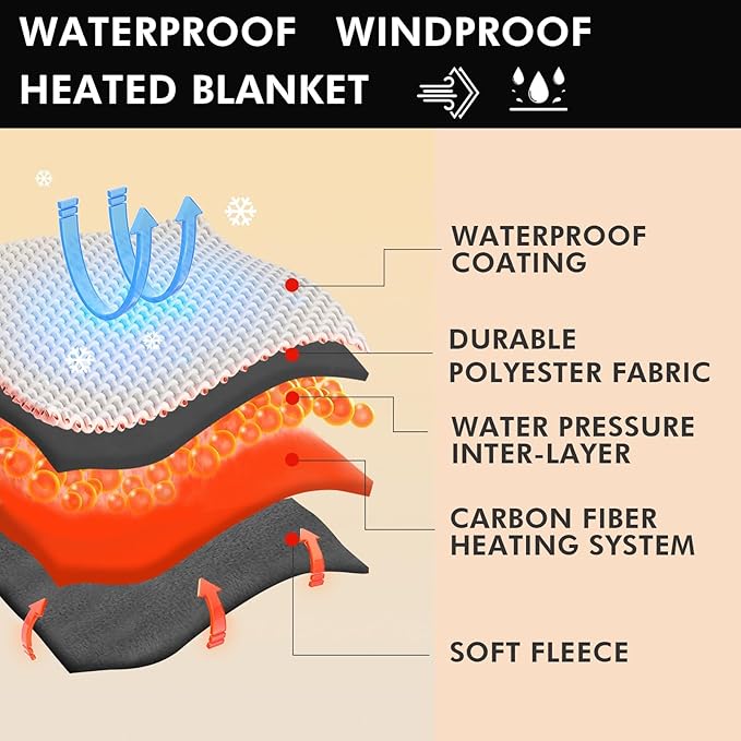 DUKUSEEK Waterproof Heated Blanket 5V Electric Outdoor Fleece Blanket with Hood Windproof Stadium Mat for Camping Picnic Sports Football Concerts 57'' x 36''Black NO Battery NO Charger