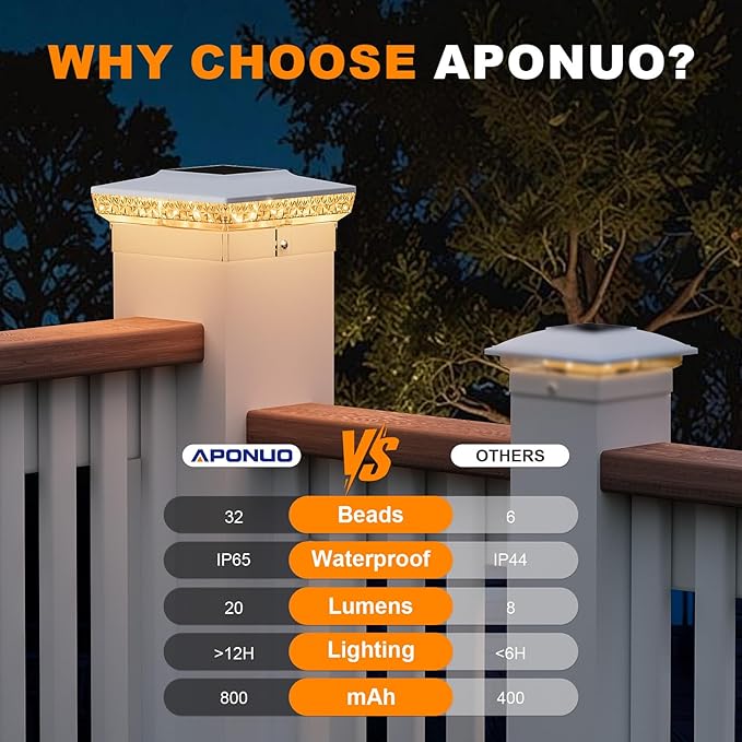 APONUO Solar Post Cap Lights for 4x4 5x5 Wood &ampVinyl Posts 3 Light Modes &amp 800mAh Battery IP65 Waterproof Rugged Unibody Solar Outdoor Lights for Fence Deck &amp Patio (White 12 Pack)