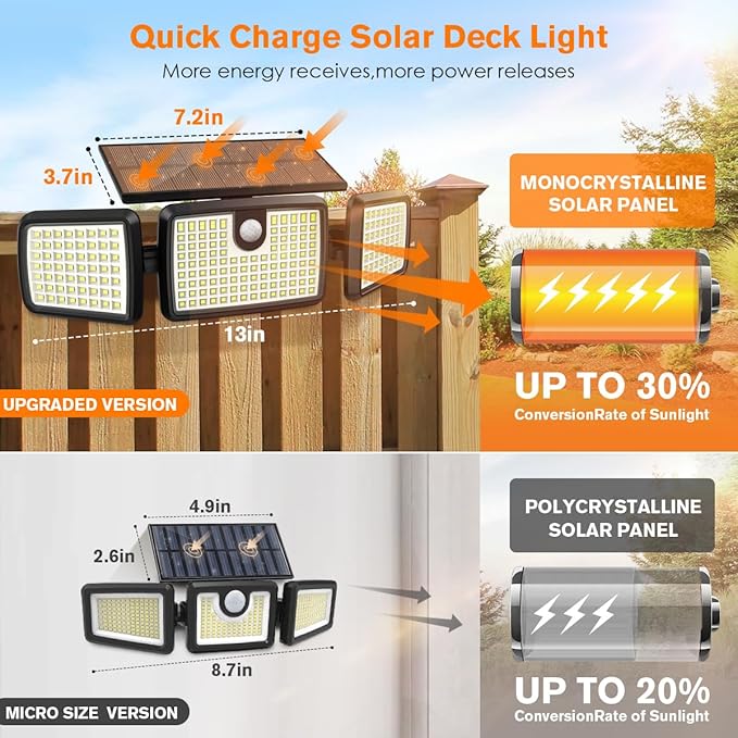 Solar Lights Outdoor 3 Head Solar Motion Lights Outdoor with 2500LM High Brightness Built-in Bigger Tempered Glass Solar Panel Sensitive PIR Motion Inductor(3-Pack)