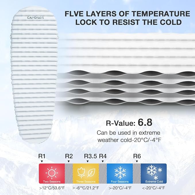 Self Inflating Sleeping Pad for Camping with Inflating Bag Compact Lightweight Camping Mat Outdoor Backpacking Hiking Traveling Airpad Camping Air Mattres
