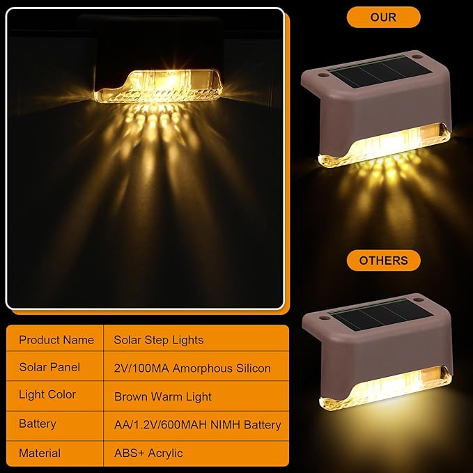 Geelin 32 Pcs Solar Deck Lights Outdoor Waterproof LED Solar Step Fence Lights for Stairs Step Railing Patio Driveway Garden Pathway and Yard(Brown Shell Warm White Light)
