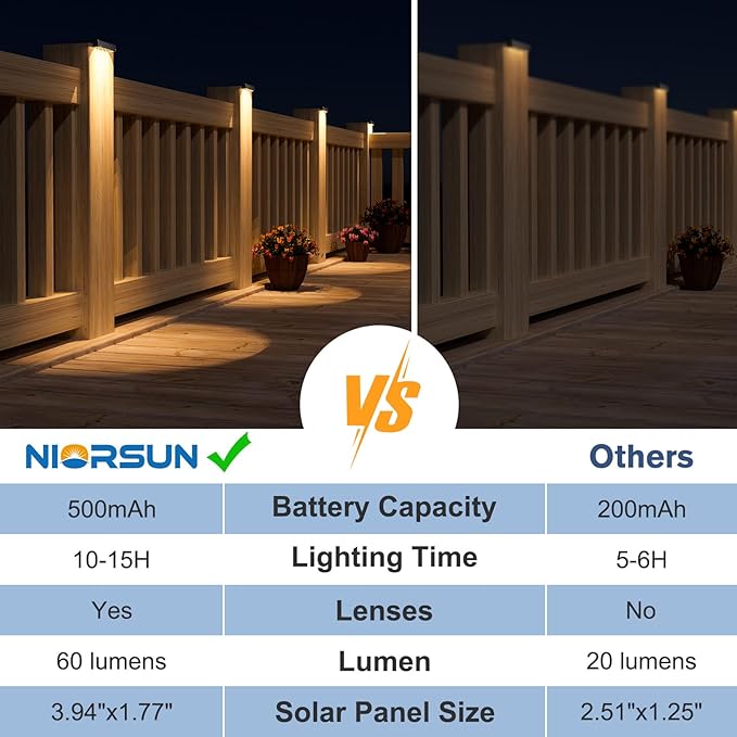NIORSUN Solar Deck Lights Outdoor 16 Pack IP65 Waterproof Large Size LED Stair Lights with Lenses Auto ON Off Warm White Step Lights for Outside Deck Patio Fence Yard Pathway and Railing Decor