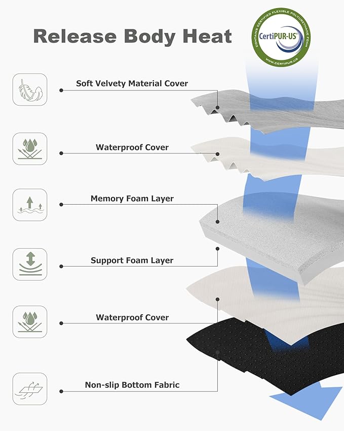 Ferlizer Memory Foam Camping Mattress Pad 3 Portable Roll Up Sleeping Pad for Adults Camping Bed Pads for Sleeping with Waterproof Cover &amp Travel Bag CertiPUR-US