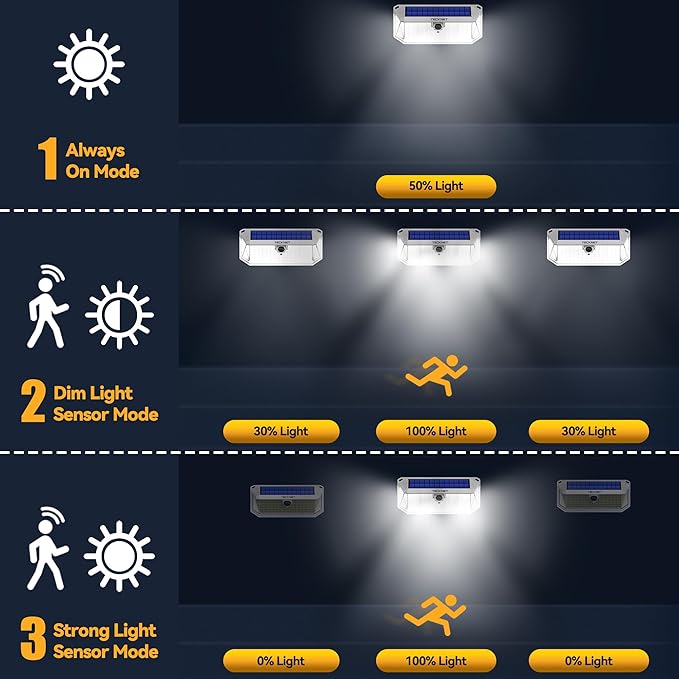 TECKNET 416 LED Solar Powered Outdoor Lights 270° Angle &amp 3 Lighting Modes Motion Sensor Light Outdoor Security Solar Lights Waterproof - 2 Pack White Cold Light