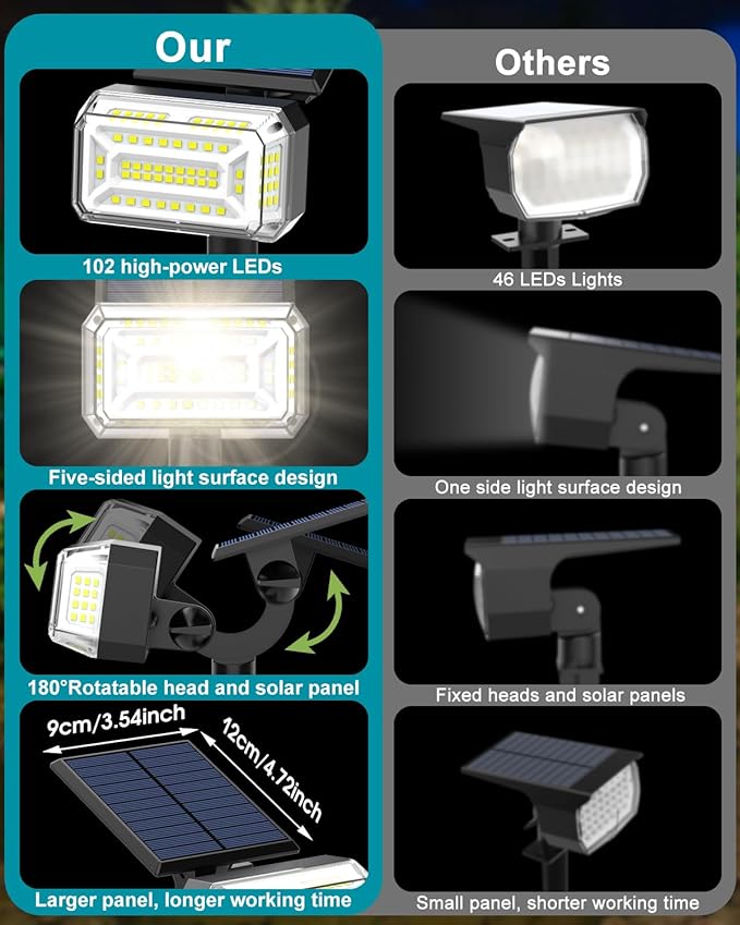 102 LEDs Solar Spot Lights Outdoor [ 4 Modes/8 Pack] Solar Spotlights Waterproof IP65 Adjustable Light &amp Panel Landscape Flood Powered Lights for Yard Garden Pathway Wall (Cool White)