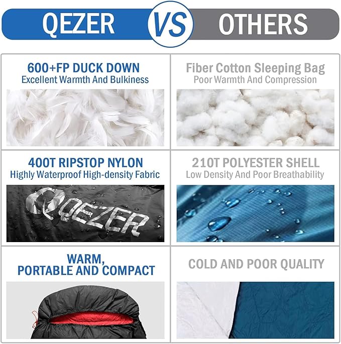 Down Sleeping Bag for Adults 600 Fill Power Ultralight &amp Compact with Compression Sack for Backpacking Camping Hiking