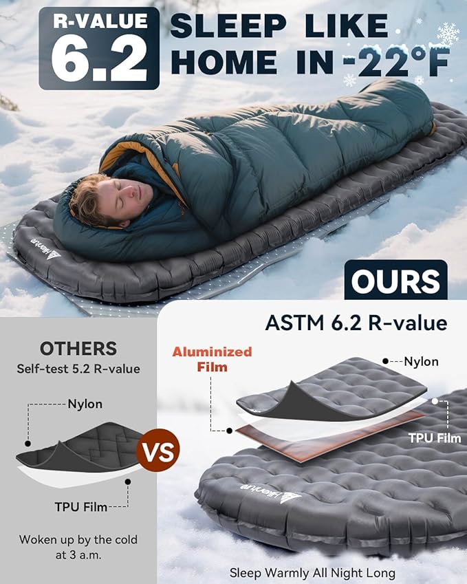 Hikenture Camping Sleeping Pad with 6.2 R-Value Ultralight Camping Mattress for All Season Compact &amp Insulated Sleeping Mat for BackpackingHikingOutdoor