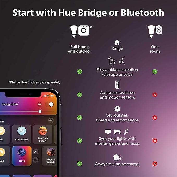 Philips Hue Bloom Smart Table Lamp White - White and Color Ambiance LED Color-Changing Light - 1 Pack - Control with Hue App - Works with Alexa Google Assistant and Apple Homekit
