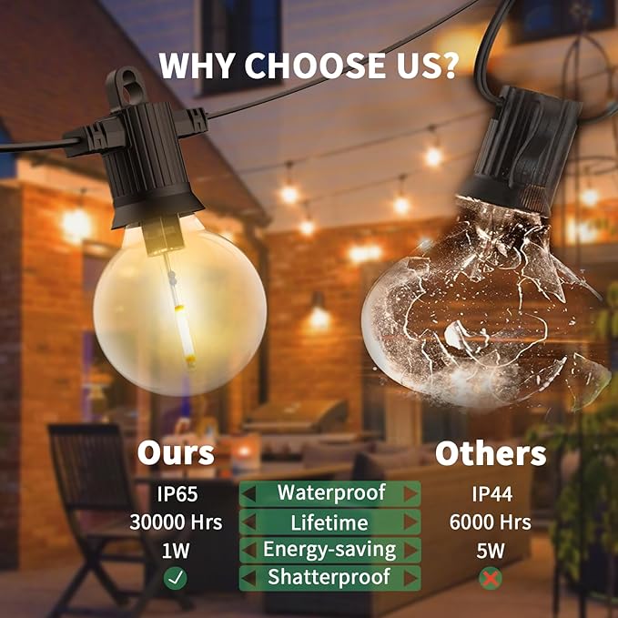 ZOTOYI Outdoor String Lights Waterproof 100 FT G40 Globe LED Outdoor Lights for Patio with 52 Shatterproof Bulbs(2 Spare) String Lights for Outside Cafe Porch Backyard