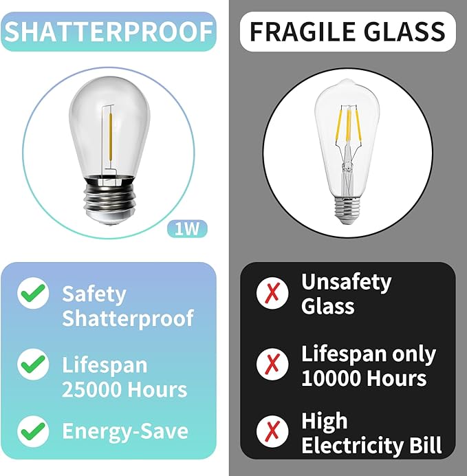 LED Outdoor String Lights Shatterproof Waterproof 108Ft (Maximum 918Ft) Hanging Warm 2700K S14 Edison Bulbs Lighting for Patio Yard Porch Bistro Garden (108FT)