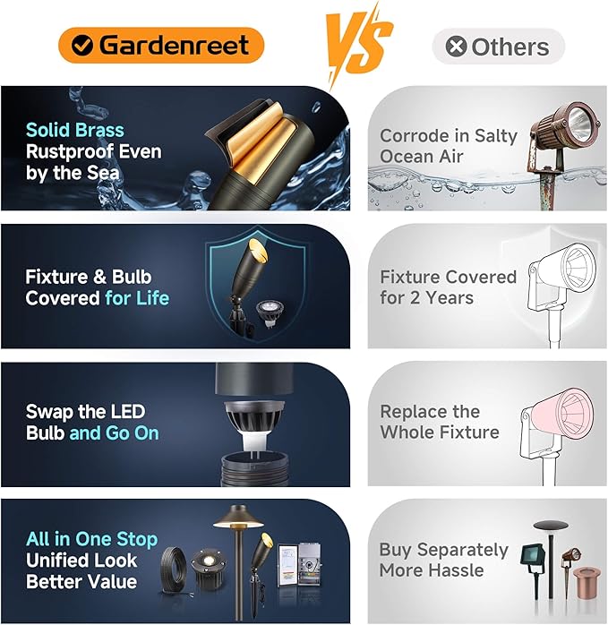 Gardenreet Die-Cast Brass Spot Light Outdoor - 12V LED Uplighting Waterproof Low Voltage Landscape Lights Direct Wire Bronze for Fence Fountain with Daytime White MR16 Replaceable Bulbs (12 Pack)