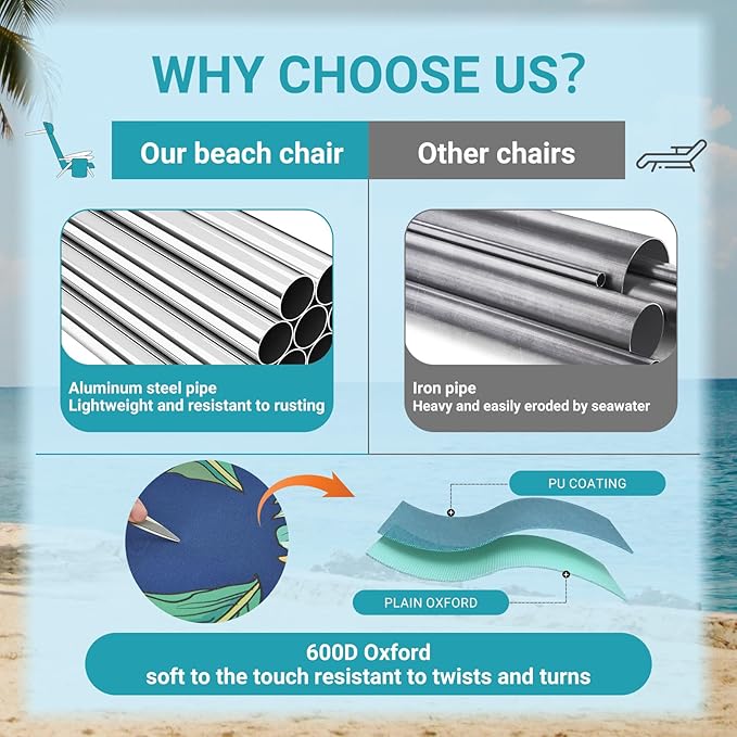 #WEJOY Folding Beach Chair for Adults 4-Position Lightweight Beach Chair Low Beach Chairs with Shoulder Strap Cup Holder and Headrest Supports 265lbs for Beach Lawn (Rainforest)
