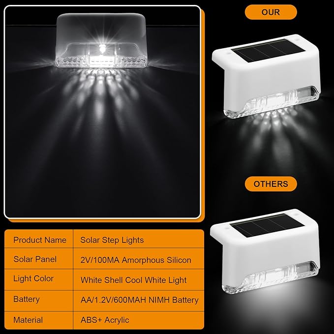Geelin 32 Pcs Solar Deck Lights Outdoor Waterproof LED Solar Step Fence Lights for Stairs Step Railing Patio Driveway Garden Pathway and Yard(White Shell Cool White Light)