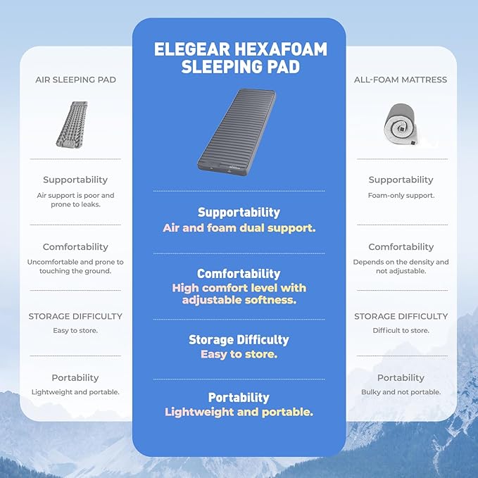Elegear CumbreX™ Air &amp Foam Camping Sleeping Pad HexaFoam Camping Mattress Pad with Built-in Foot Pump Memory Foam Camp Pad 4-Season R-Value 9.5 Camp Sleeping Mat for Travel/Car/Tent Gray