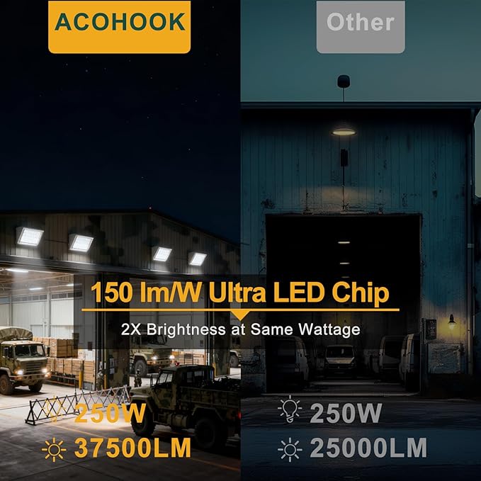 8Pack 250W LED Wall Pack Lights 100-277v Dusk to Dawn with Photocell 37500Lm 5000K IP65 Outdoor Security Lighting for WarehouseBuildingYardFactoryGarage ETL(Height:20~40ft)