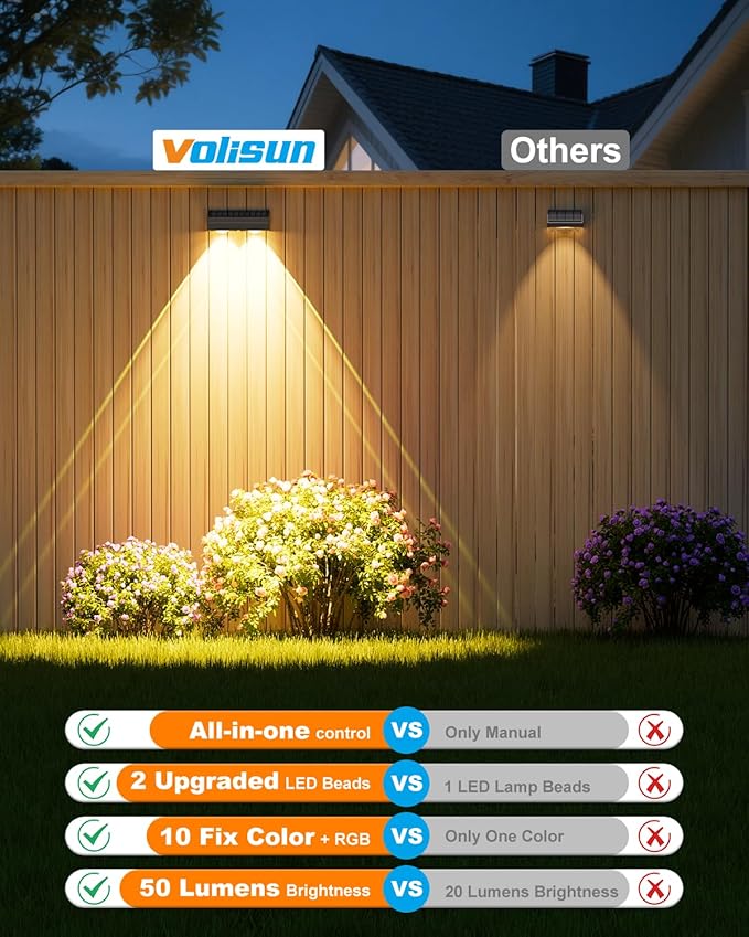 VOLISUN Solar Fence Lights with Remote Control 50 Lumen LED Fence Lights Solar Powered IP65 Waterproof 10 RGB Color Long-Lasting Solar Lights for Backyard Garden Deck Patio Railing (8 Pack)