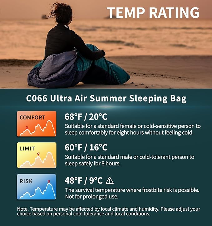 1.25 lbs Sleeping Bag 68°F-48°F Backpacking Lightweight for Adults Summer Backpacking Sleeping Sack Compact Foldable Insulating Mummy Bag and Stuff Sack for Summer Camping Hiking C066