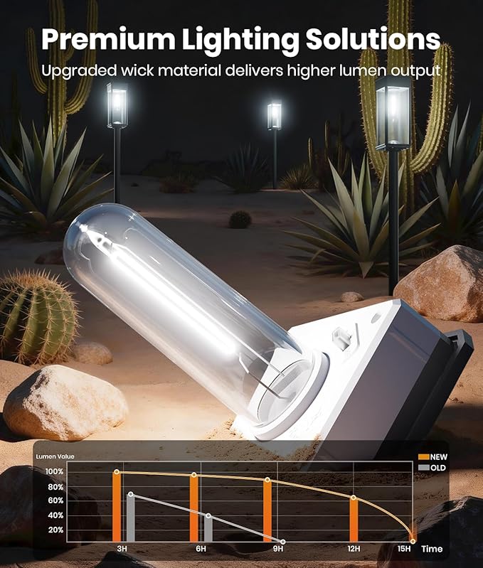 Solar Pathway Lights Outdoor 4 Pack Bright Solar Lights Outdoor IP65 Waterproof Garden Decor Solar Powered Landscape Lighting for Yard Patio Walkway Driveway Pathway (Cool White)