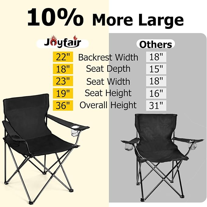 Joyfair Portable Camping Chair Outdoor Lawn Folding Chairs for Adults Heavy Duty Large Foldable Chairs for Beach Fishing Tailgating and More Outdoor Sport Carry Bag &amp Cup Holder