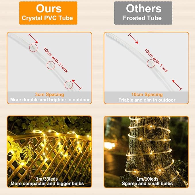 99FT 1000LED Solar Rope Lights - Warm White Solar Powered String Lights with 8 Lighting Modes IP65 Waterproof Fairy Light for Outdoor Garden Yard Tree Christmas Holiday Decor