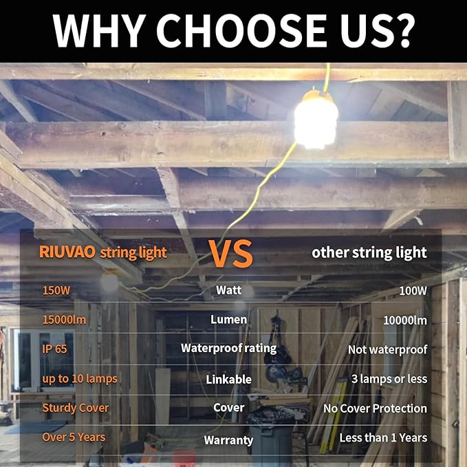 100ft LED Construction String Lights 150W 15000LM Super Bright LED String Work Light Construction Temporary Lights apply to Renovation Courtyard Jobsite and All Outdoor Lighting (100ft-10lights)