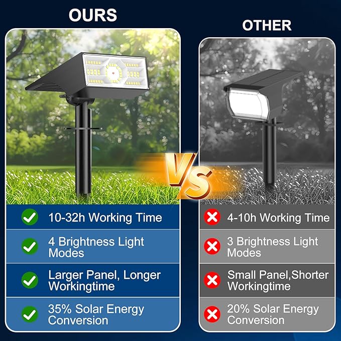 Solar Spot Lights Outdoor 2 Pack Outdoor Solar Lights for Yard Waterproof 4 Lighting Modes Solar Landscape Spotlights Auto On/Off Solar Powered Flood Lights Garden Pathway (Cool White)