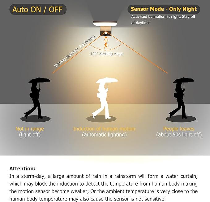 Motion Sensor Outdoor Light 18W 1980LM Black Motion Outdoor Wall Lights IP65 Waterproof Sconce Lighting LED Porch Lights 3000K Foldable Patio Wall Light Fixture for House Garage Square
