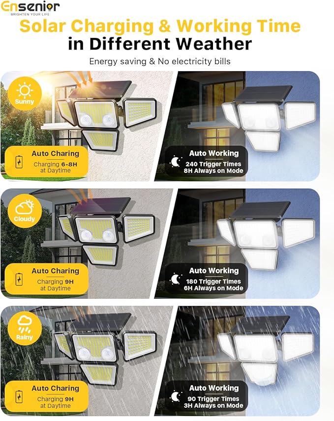 Ensenior Solar Lights Outdoor 2600LM Motion Sensor Outdoor Light with Remote Control IP65 Waterproof 279 LED 4 Heads Solar Security Light with 4 Mode 270° Wide Angle Solar Flood Light 2 Packs