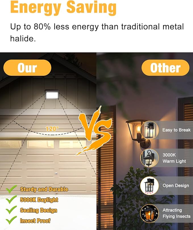 LED Wall Pack Light 60W 7800lm with Dusk to Dawn Photocell 5000K Daylight Wall Pack Outdoor Light Repalces 600W HPS/HID Light IP65 Waterproof for Stadium Yard Buildings Parking Lots