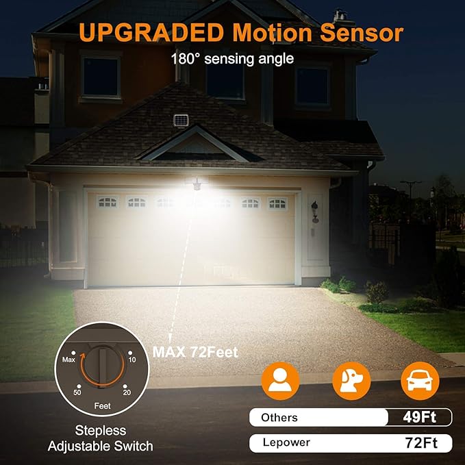 LEPOWER Solar Security Lights Outdoor 1000LM Solar Motion Sensor Light Outdoor 2 Head Solar Powered Flood Lights 5500K IP65 Waterproof Flood Lights for Backyard(Brown)