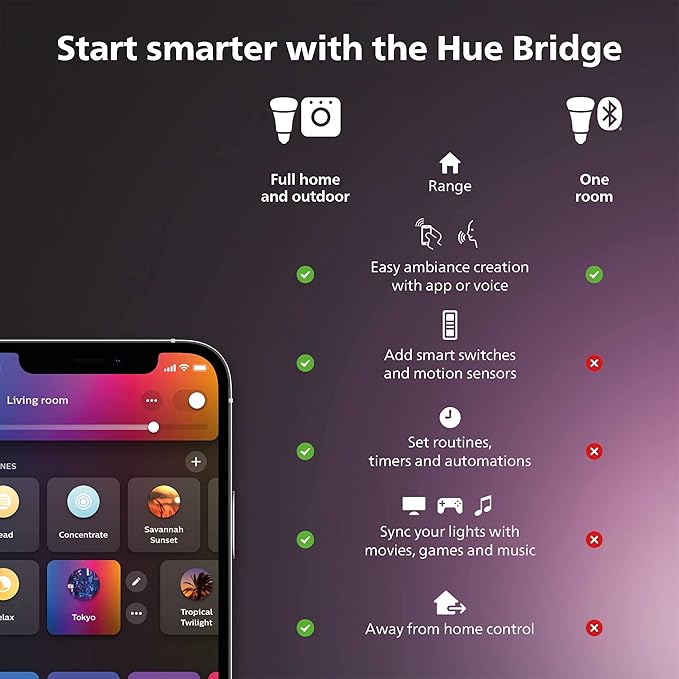 Philips Hue Lucca Outdoor Smart Wall Light Black - E26 White and Color Ambiance LED Color-Changing Bulbs - 2 Pack - Requires Hue Bridge - Control with Hue App and Voice - Weatherproof