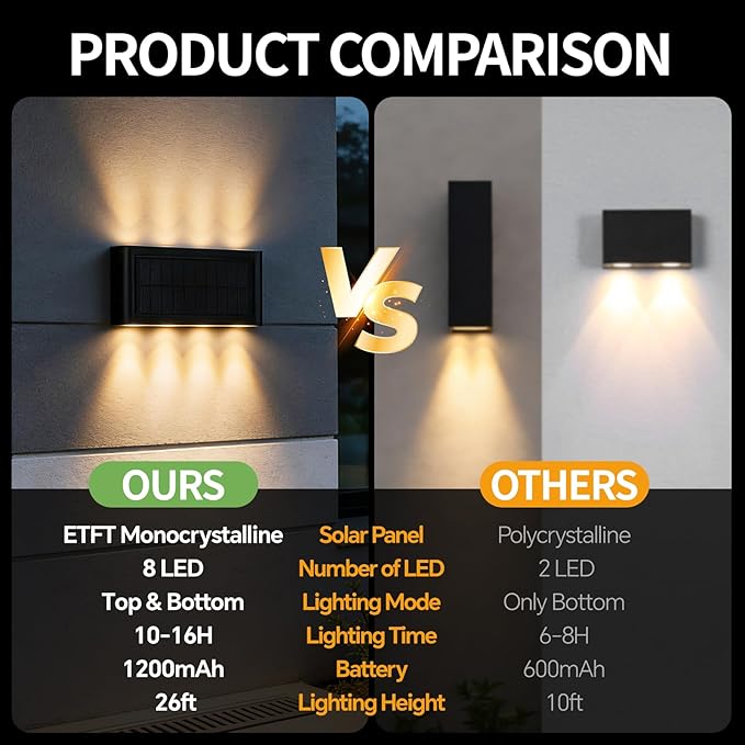 Solar Wall Lights Outdoor 2 Pack Up and Down Solar Wall Sconce 3000K Warm White Dusk to Dawn IP65 Waterproof Exterior Mounted Lights Up to 16H Runtime for Porch Doorway Entryway