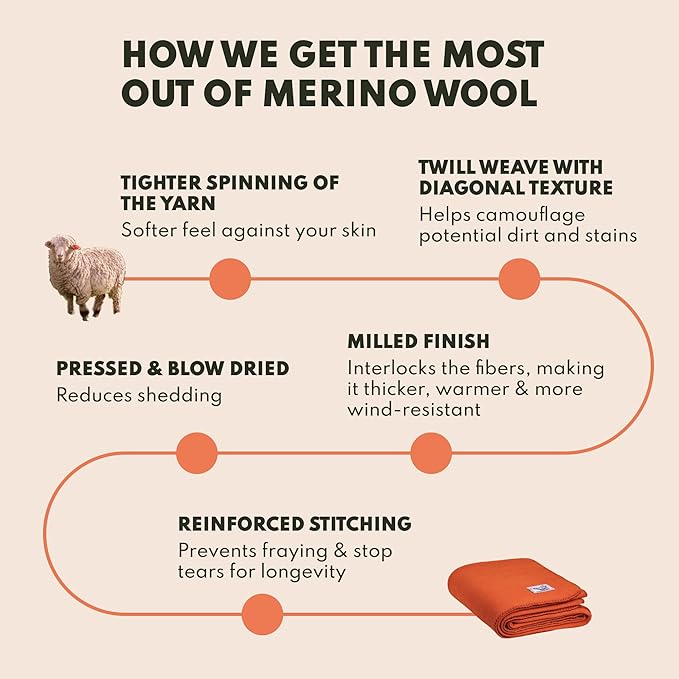 Woolly Mammoth Woolen Company Merino Wool Blanket - 80% Merino Wool - Camping Blankets for Cold Weather - Mositure-Wicking for Overlanding Hunting Emergency Kits Bushcraft (66 x 90 Sandstone)
