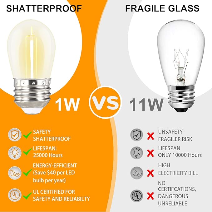 2 Pack x 27Ft Outdoor String Lights S14 LED IP65 Waterproof Connectable Warm White for Patio Edison Vintage 918Ft Maximum Shatterproof