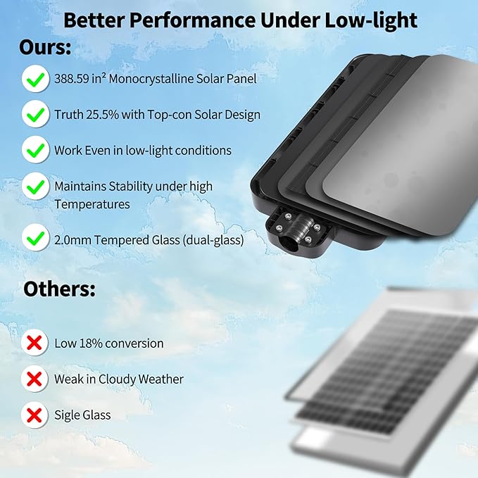 Ofuray Of-15000W Solar Street Lights OutdoorCommercial Dusk to Dawn Flood Light with Motion Sensor IP67 Waterproof 150LED High Power Security Lighting for Parking Lot Yard(Tri-Color)