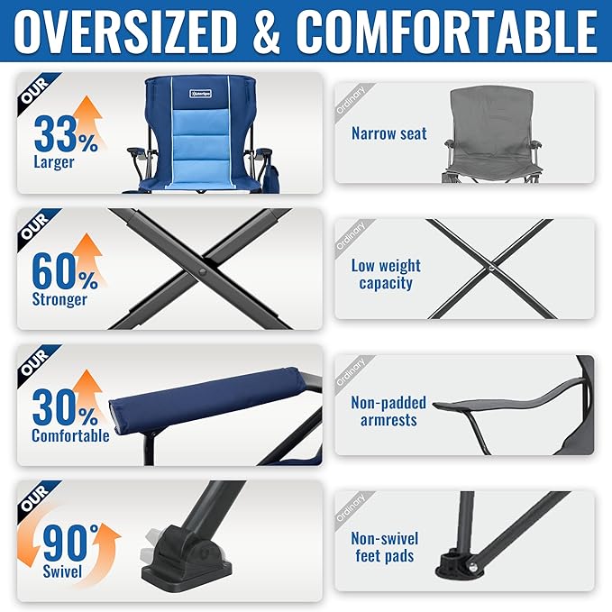 Oversized Folding Camping Chairs for Adults Heavy Duty Support 500lbs Big and Tall High Back Camping Chairs for Heavy People Padded Lawn Chairs Camp Chairs for PatioBeachCampLawnOutdoor