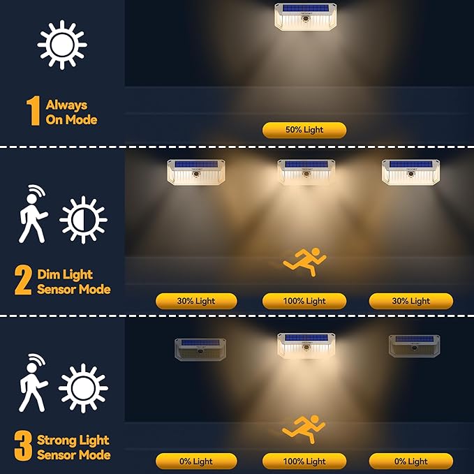TECKNET 416 LED Solar Powered Outdoor Lights 270° Angle &amp 3 Lighting Modes Motion Sensor Light Outdoor Security Solar Lights Waterproof - 2 Pack White Color &amp Warm Light