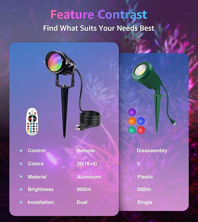SUNVIE RGB Spot Lights Outdoor 12W LED Color Changing Landscape Lights with Remote Control 120V RGBW Landscape Lighting Waterproof Outdoor Spotlight for Yard Garden Patio Lawn Decorative 2 Pack