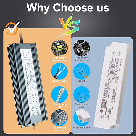 inShareplus 12V 300W Power Supply AC 80-265V to DC 12 Volt 25A IP67 Waterproof LED Power Supply Low Voltage Transformer Outdoor Driver with 3-Prong Plug 3.3 Feet Cable for LED Light Outdoor Use