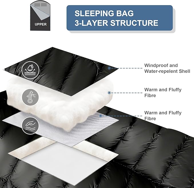 2 Person Sleeping BagDouble Sleeping Bags for Adults Large Adult Sleeping Bag with Plush Lining/Backpacking/Extra Large/4 Seasons/Portable/Waterproof/Hiking/Camping/Family Fun Time