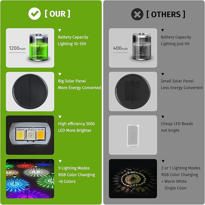 8Pack Solar Pathway Lights Outdoor Color Changing+8 Fixed Color (Warm White Cool White Colored) Solar Lights Outdoor Bright Solar Powered Garden Light