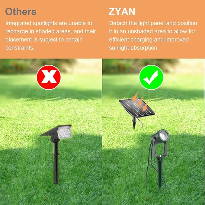 ZYAN Solar Landscape Spotlights Separate Monocrystalline Panels &amp USB-C Powered 10800mAh Auto On Off Dusk to Dawn Outdoor IP65 Waterproof Warm White for Yard Path Patio (8 Pack)