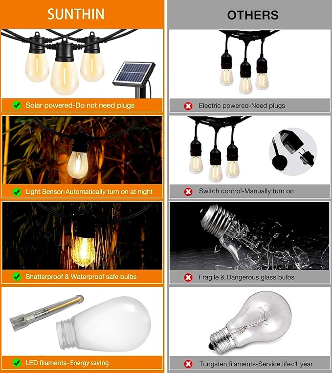 SUNTHIN 100ft Solar String Light Outdoor USB Rechargeable Patio Solar Outdoor Lights with Waterproof &amp Shatterproof 30 LED Bulbs for Backyard Porch Garden Pool Party Camping
